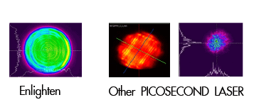 Beam Profile