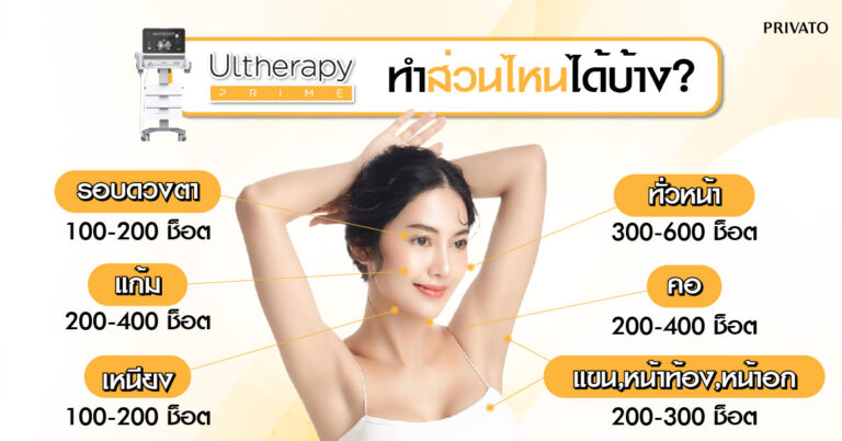 Ulthera ทั่วหน้า กี่ช็อต? ตอบทุกข้อสงสัยเรื่องจำนวนช็อตที่เหมาะสม